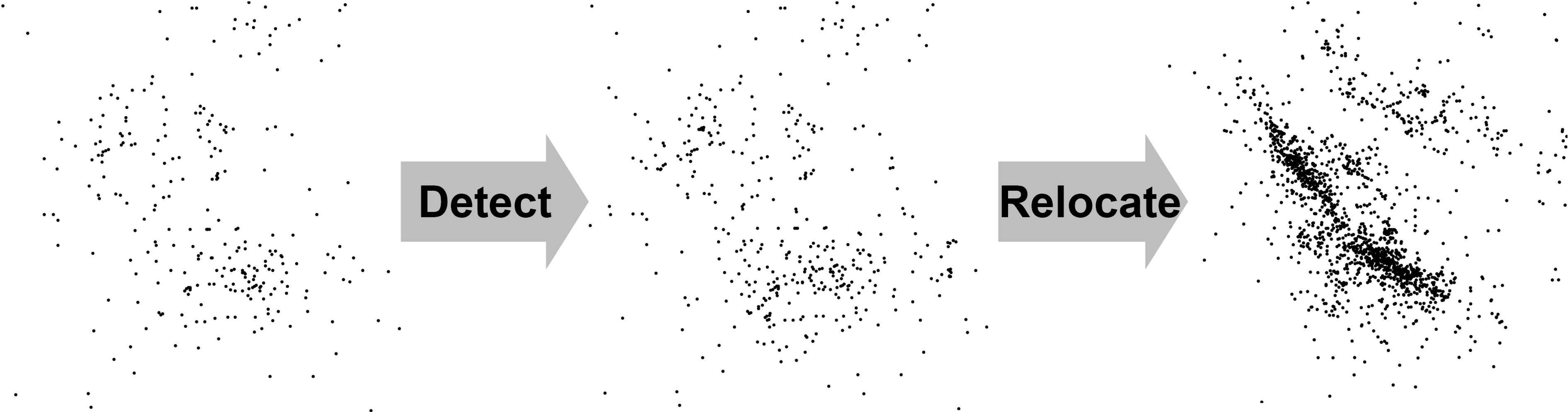 Earthquake catalog refinement through detection and relocation